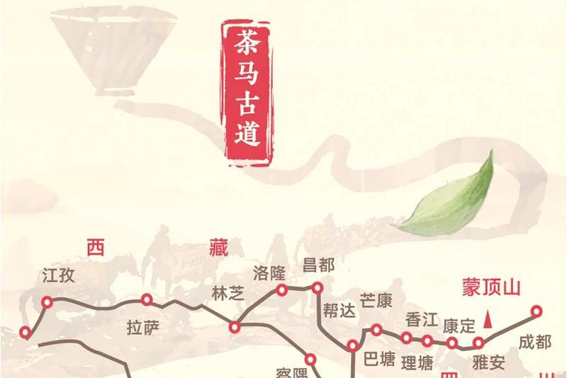 茶马古道历史风貌