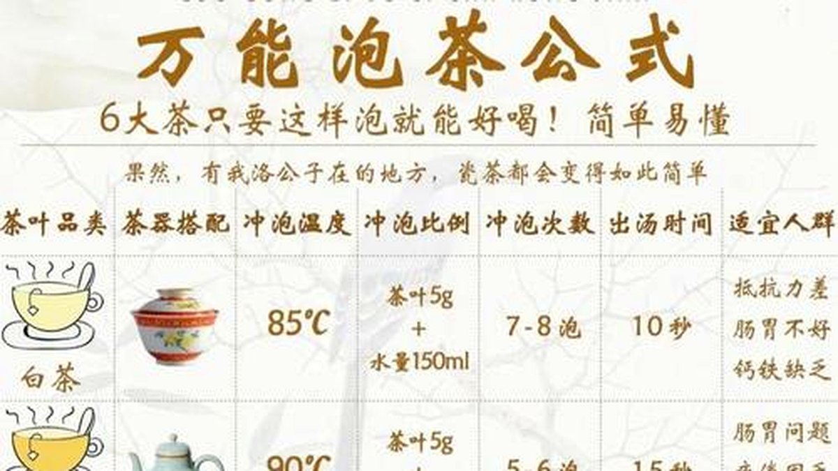 黑茶能天天喝吗？一天最多喝多少合适？