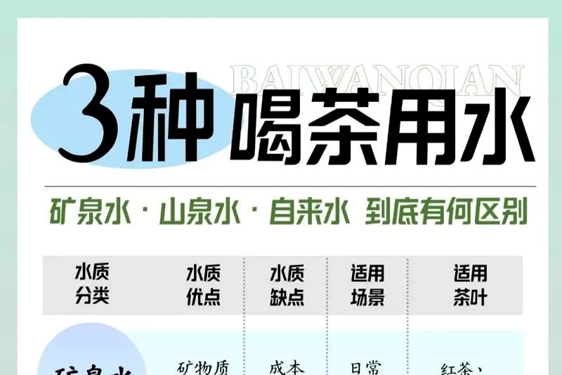安化黑茶冲泡的水质选择：山泉水、矿泉水、自来水哪种最佳？-1