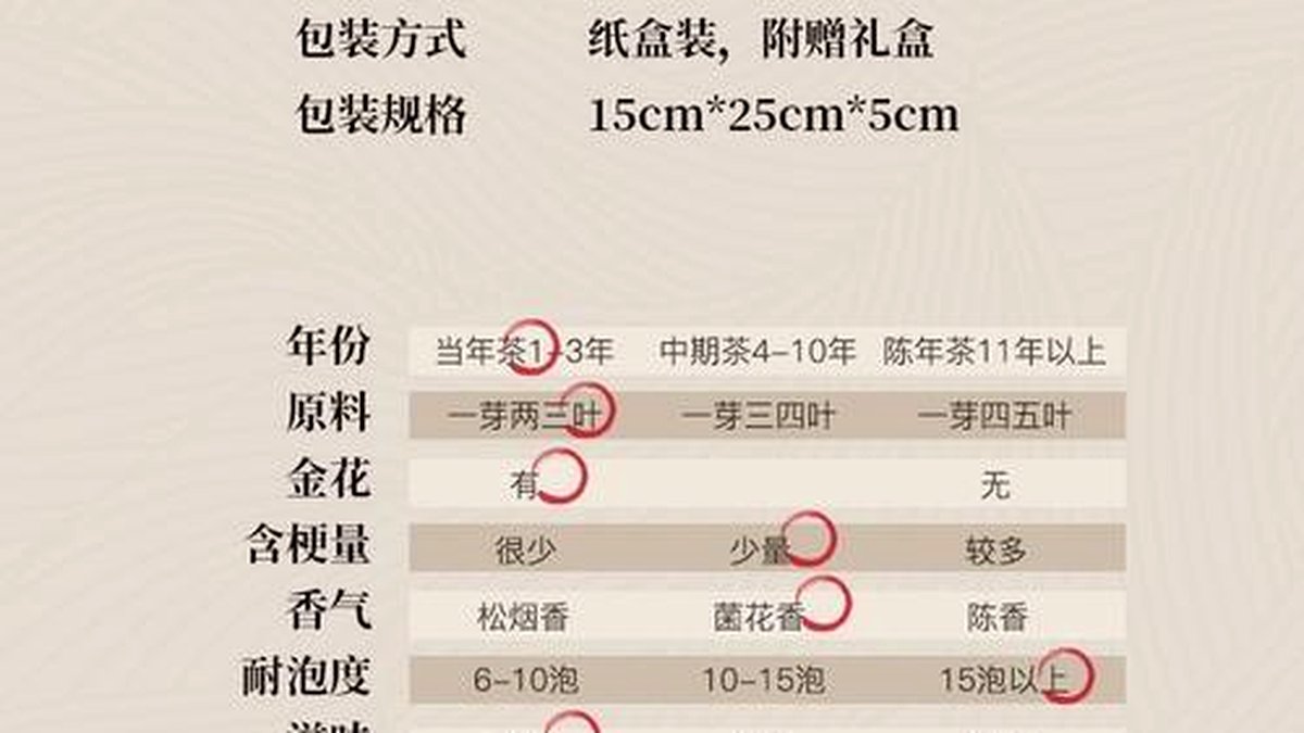 便宜的黑茶和贵的黑茶区别在哪？值得买高价茶吗？
