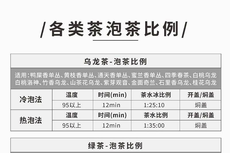 茶水比例图解：不同器具如何精确控制投茶量？-1