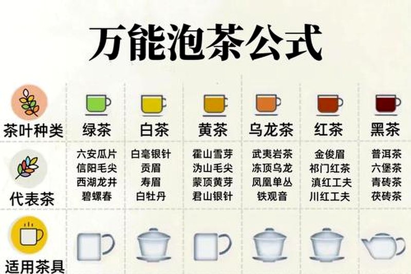 茶水比例图解：不同器具如何精确控制投茶量？-2