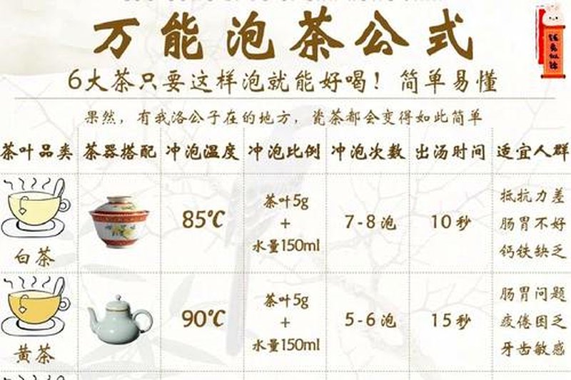 黑茶出汤时间的掌握：快出还是慢出？-1