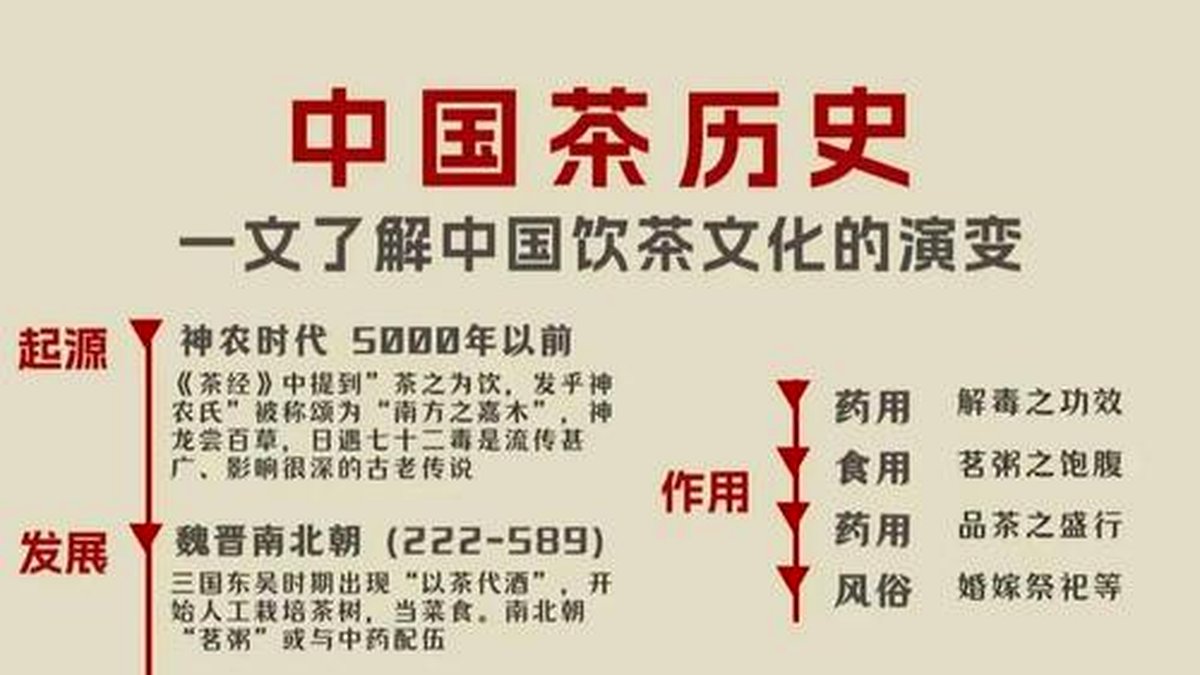 新中国成立后的安化黑茶：计划经济时代的茶业改革