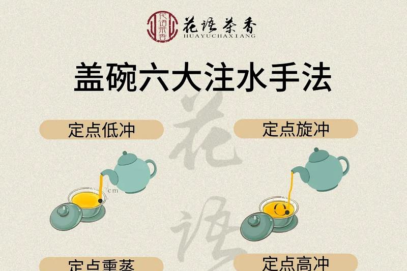 安化黑茶的盖碗冲泡技巧：手法与水温详解-1