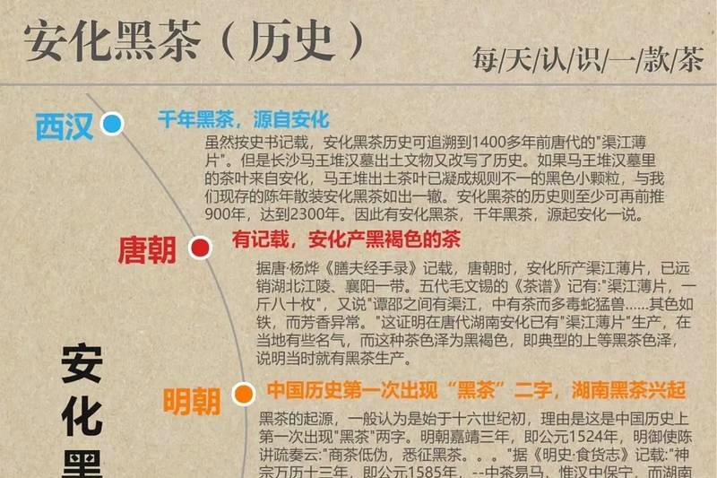 黑茶中的他汀类物质：传说中的降脂成分真实吗？-1
