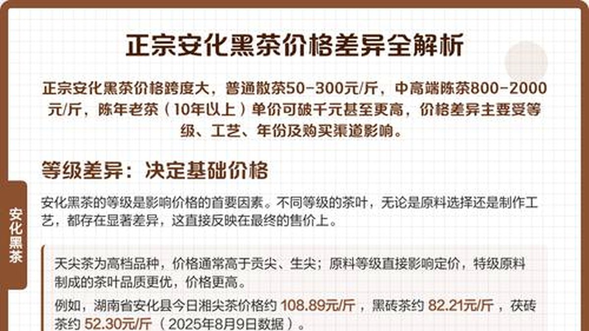 便宜的黑茶和贵的黑茶区别在哪？值得买高价茶吗？
