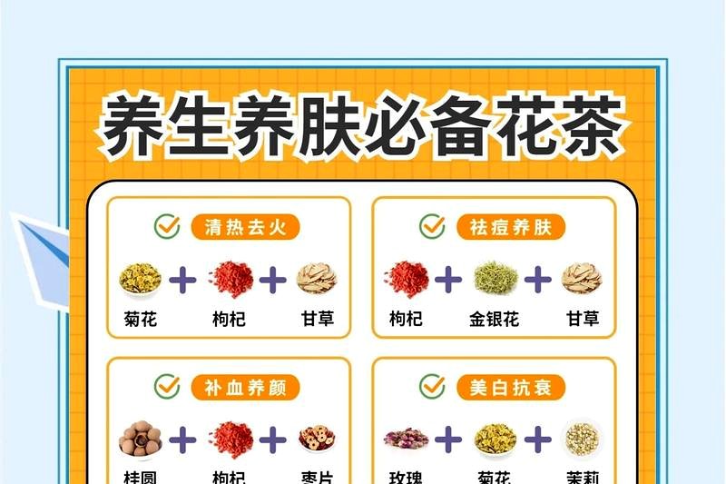 安化黑茶与花草茶的搭配：陈皮、玫瑰、菊花哪个最配？-1